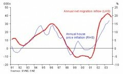 house prices A graph demonstrating actual science